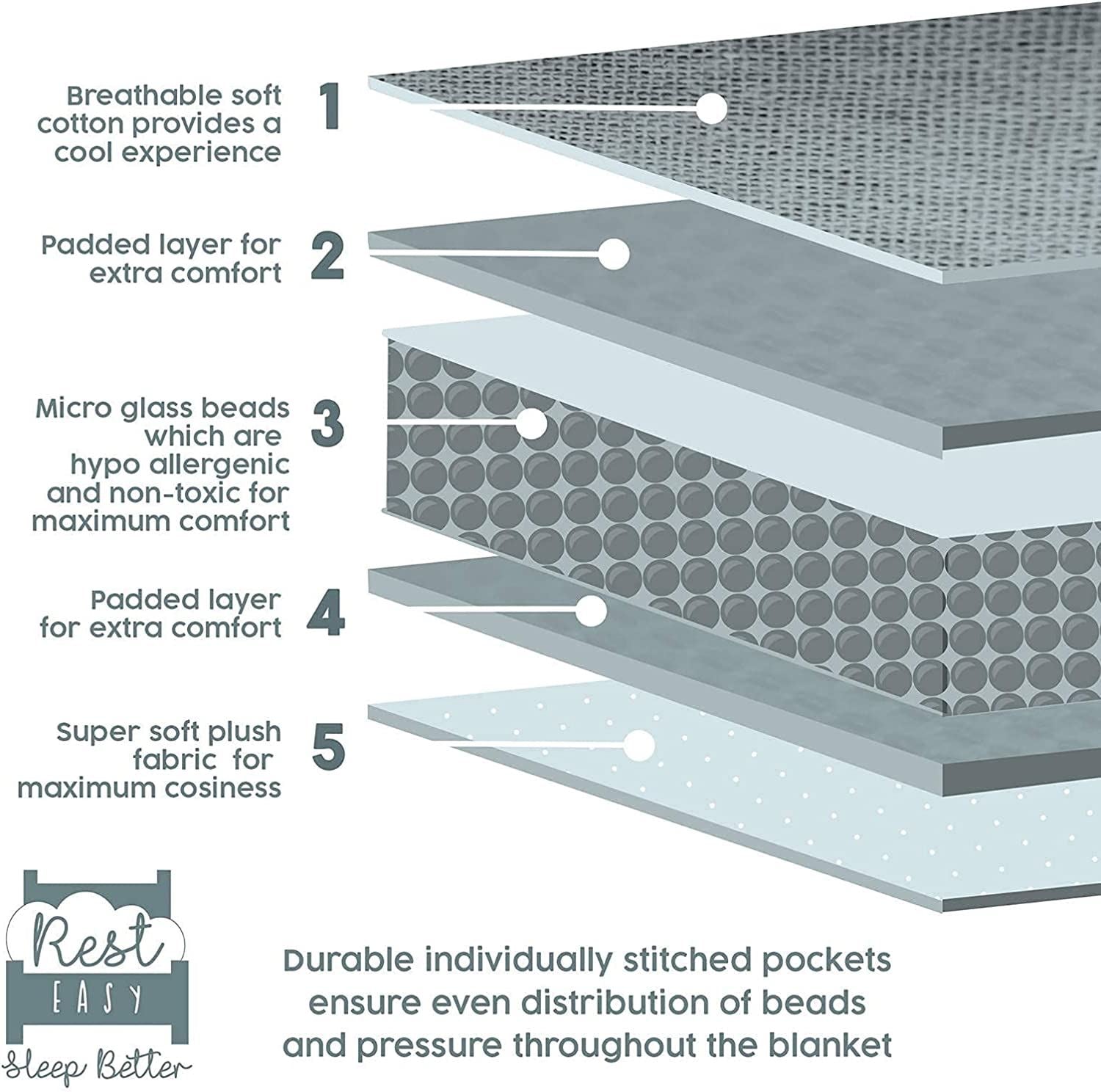 FORTNITE Kids Weighted Blanket Sleep Anxiety Relief Children's Soft Bed Throw